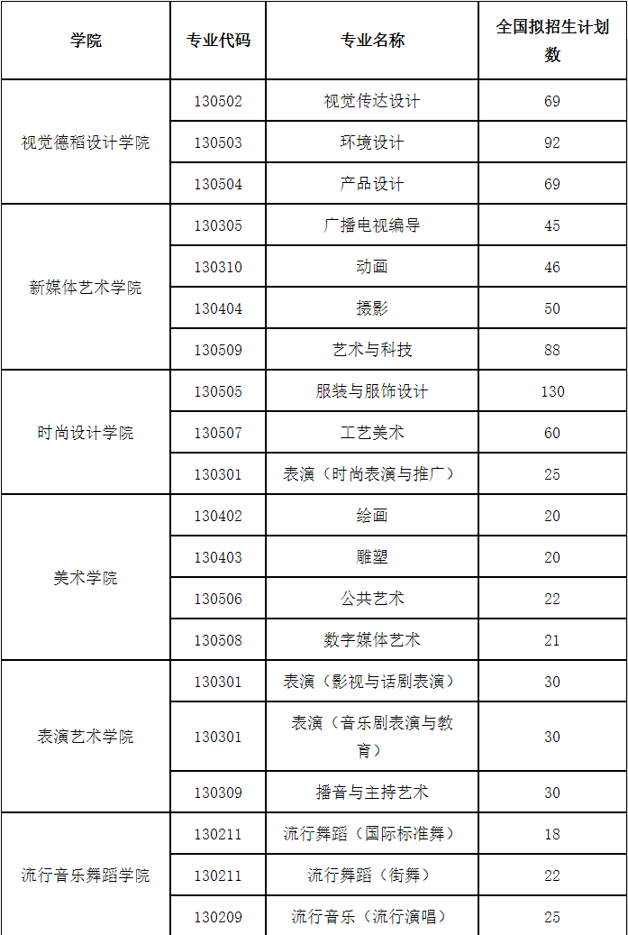 校考丨上海视觉艺术学院2021年招生简章