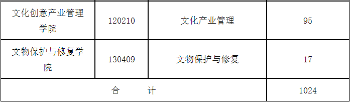 校考丨上海视觉艺术学院2021年招生简章