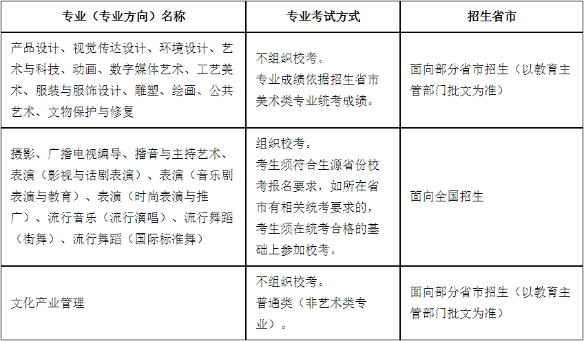 校考丨上海视觉艺术学院2021年招生简章