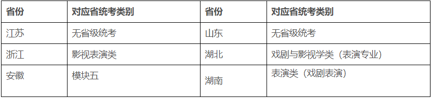 校考丨南京农业大学2021年表演专业招生简章