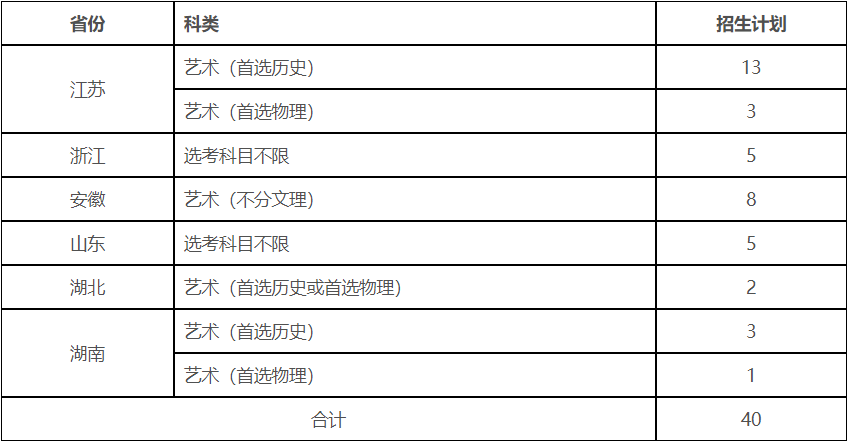 校考丨南京农业大学2021年表演专业招生简章