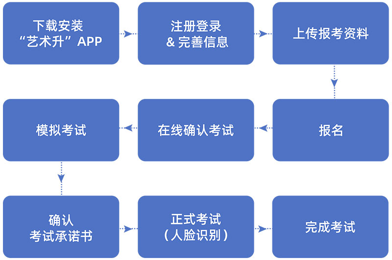 广西艺术学院2021年艺术类本科专业招生网络考试（提交视频）操作流程