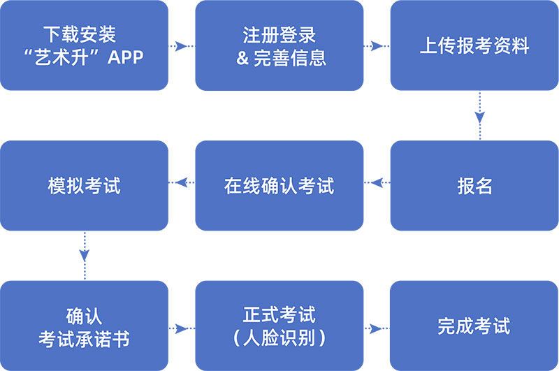 上海大学2021年网络报名操作说明