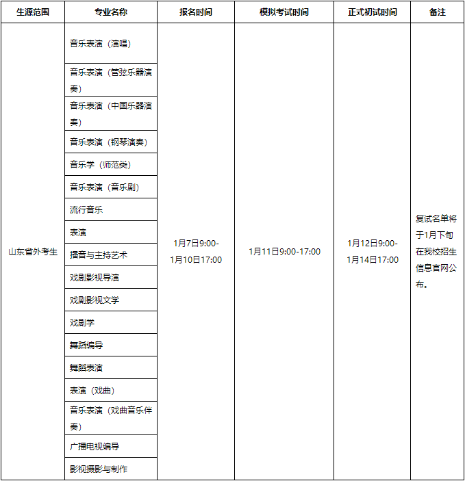 校考丨山东艺术学院2022年本科招生报名考试工作安排（仅适用于春节前省外考生的线上初试）