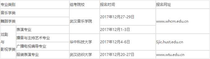 省教育考试院关于做好2018年普通高校招生艺术类专业统考工作的通知