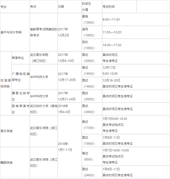 省教育考试院关于做好2018年普通高校招生艺术类专业统考工作的通知