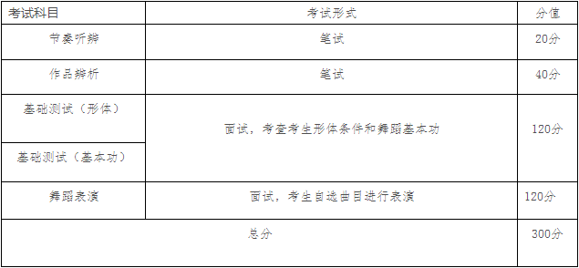 武汉思乐学艺术学校舞蹈系招生啦