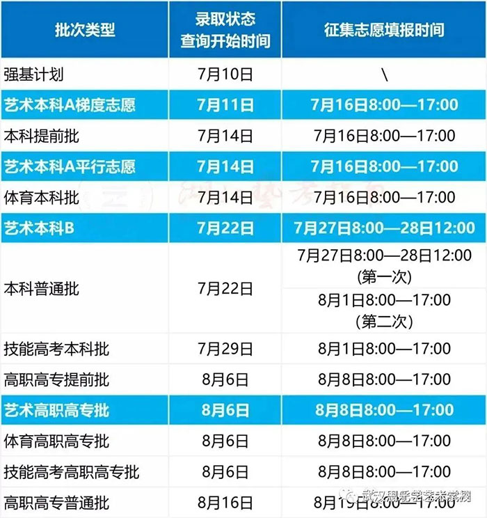 湖北省高考志愿填报指导阳光招生问答