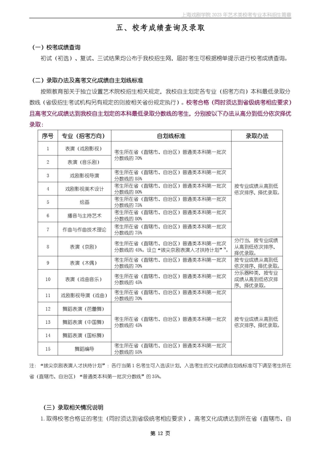 校考招生丨上海戏剧学院2023年艺术类校考专业本科招生简章