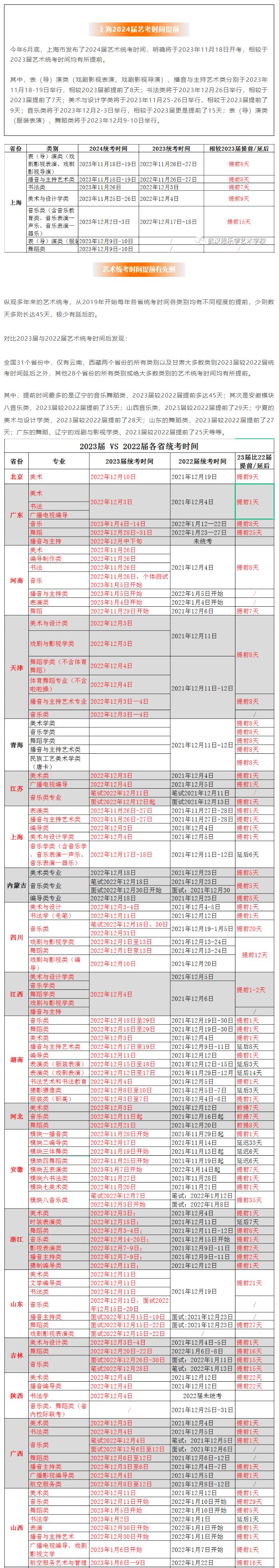 2024届艺术统考时间会提前吗？艺考生们该如何应对呢？